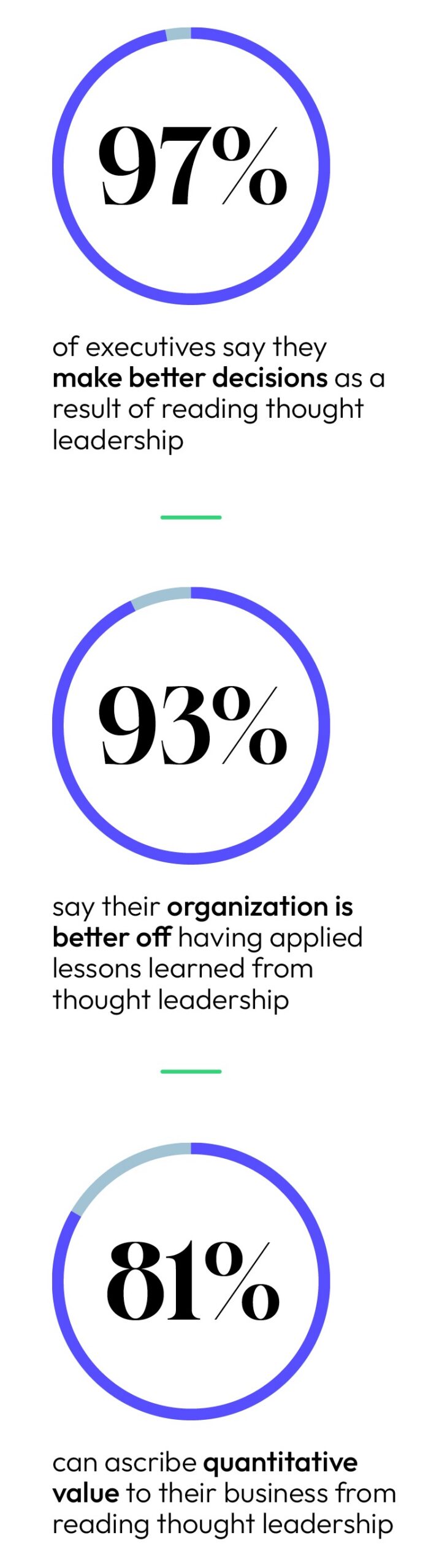 Promise and Peril Report